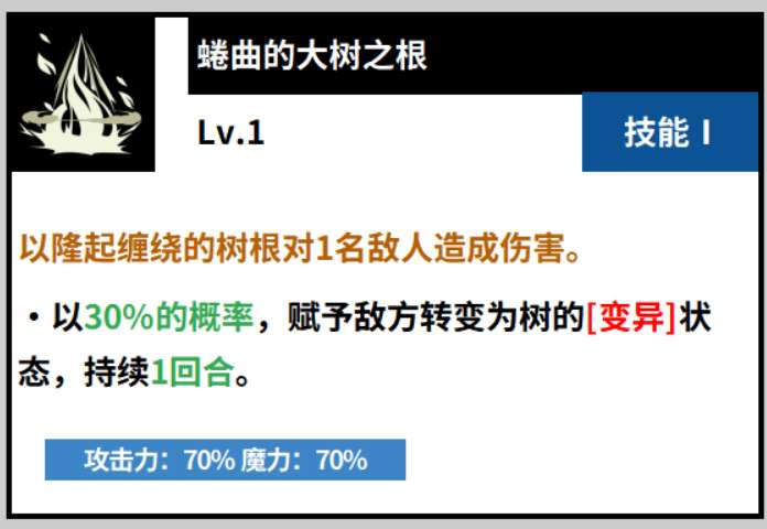 黑色四叶草魔法帝之道威廉凡金斯介绍