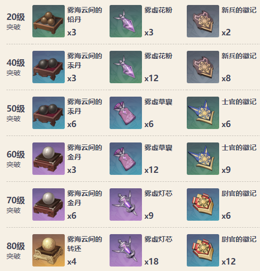 原神试作斩岩突破材料哪里获得