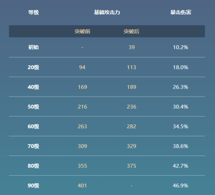 原神神射手之誓90级属性