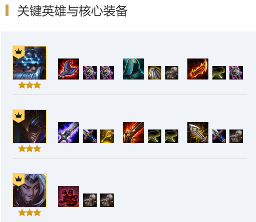 云顶之弈10.12S级剑转拉面劫阵容玩法站位思路分享-剑转劫阵容介绍