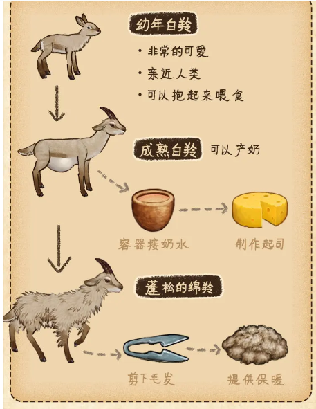 村落人生生存指南动物篇
