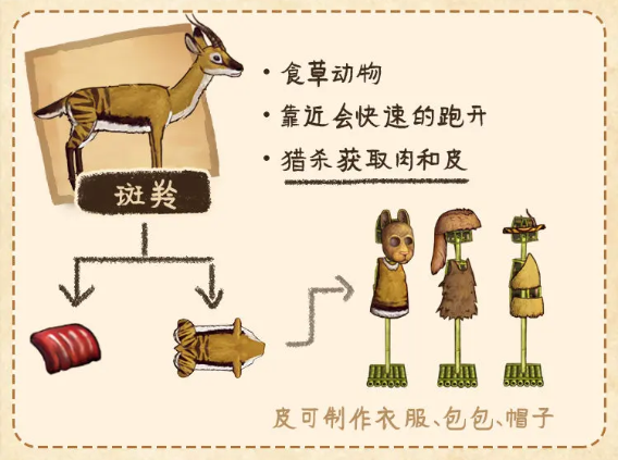 村落人生生存指南动物篇