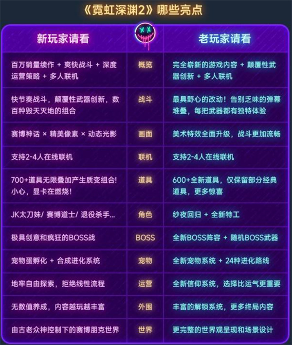 霓虹深渊2购买指南如何购买更划算