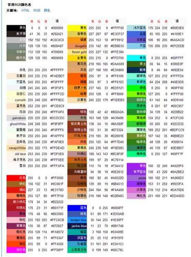 皇室战争字体颜色怎么改彩色字体教程
