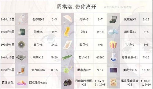 恋与制作人VIVO版