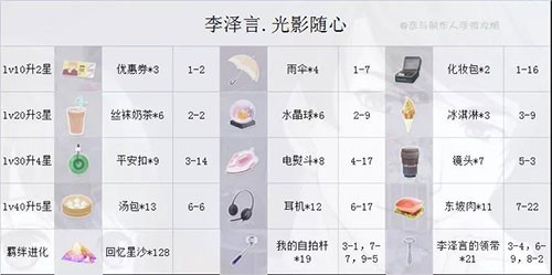 恋与制作人VIVO版