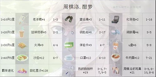 恋与制作人VIVO版