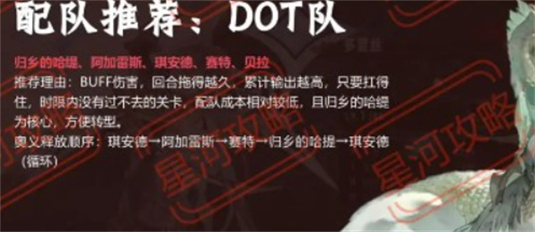 银与绯强力阵容如何搭配最强阵容搭配指南