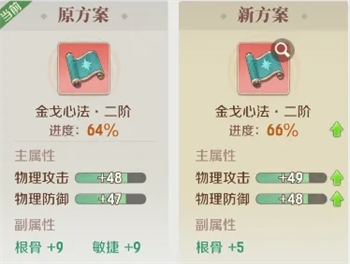 灵兽大冒险心法培养攻略