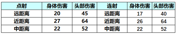 CF手游25-S4赏金令热门武器,改装GLOCK