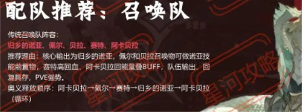 银与绯强力阵容如何搭配最强阵容搭配指南