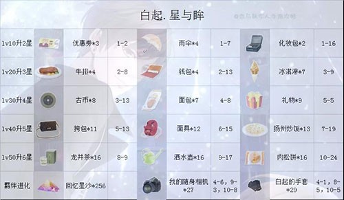 恋与制作人VIVO版