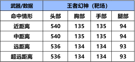 王者已至,眸定沙场,膝盖以上一枪致胜,王者幻神武器评测