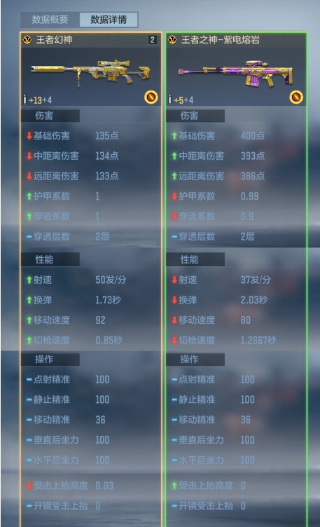 王者已至,眸定沙场,膝盖以上一枪致胜,王者幻神武器评测
