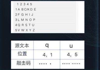 犯罪大师眼熟的文字答案是什么-侦探委托3.11眼熟的文字答案攻略