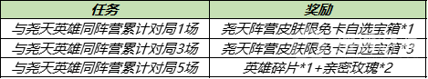 王者荣耀尧天英雄有哪些与尧天英雄同阵营对局攻略