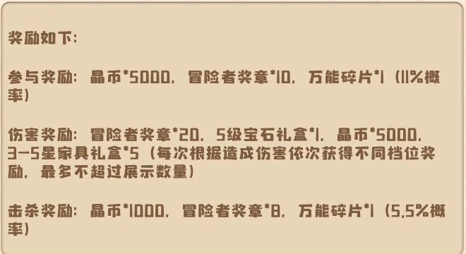 四叶草剧场公会战讨伐攻略与阵容推荐
