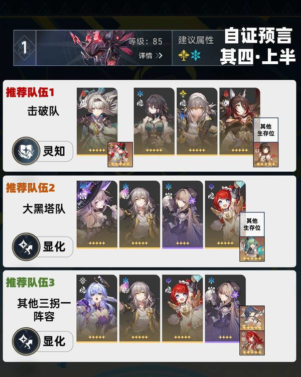 崩坏星穹铁道虚构叙事自证预言阵容攻略-3.1虚构叙事自证预言阵容怎么推荐
