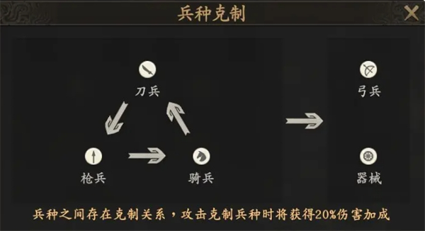王于兴师开荒队伍选择与操作技巧分享
