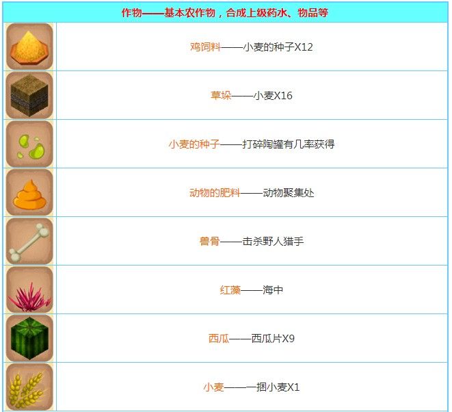 迷你世界创造版怎么合成东西-迷你世界创造版物品合成攻略