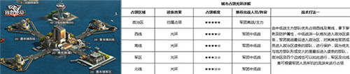战场集结我的使命城市团战铁血来袭