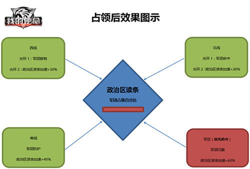 战场集结我的使命城市团战铁血来袭