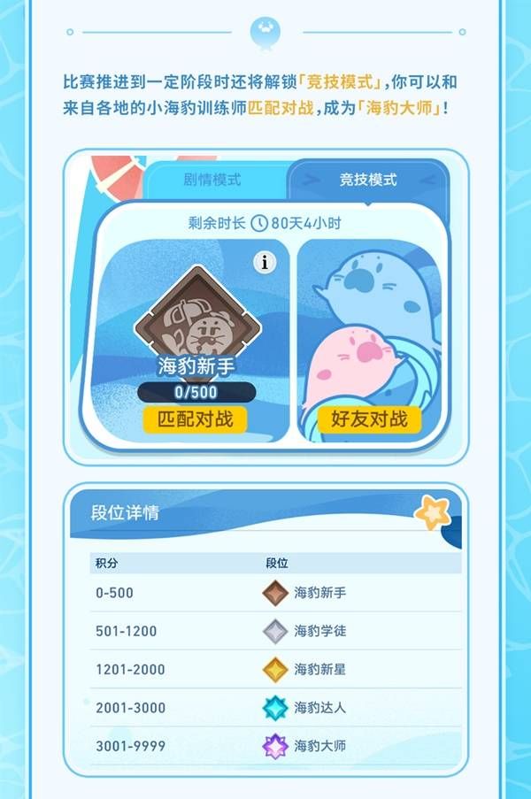 崩坏星穹铁道豹豹碰碰大作战活动介绍-崩铁豹豹碰碰大作战怎么玩