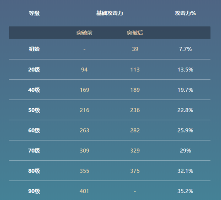 原神冷刃90级属性是什么