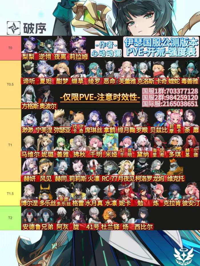 伊瑟开荒配队装备一步到位攻略