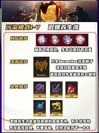 崩坏星穹铁道命运今晚留下来活动怎么配队